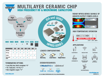VJ HIFREQ HT Inforgraphic