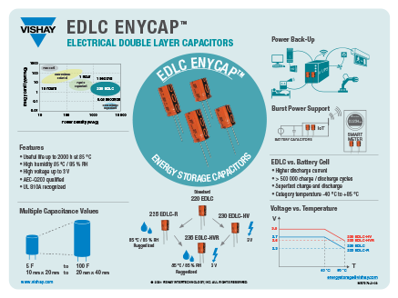 235 EDLC-HVR Inforgraphic