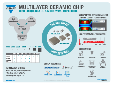 GA****D***31M / 34G Inforgraphic