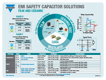 VJ***X1, VJ***X1A, VJ***X2, VJ***X2A Inforgraphic